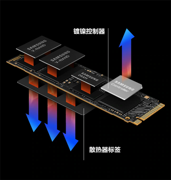 已经降价的SSD为什么突然涨价了:我们好好聊聊