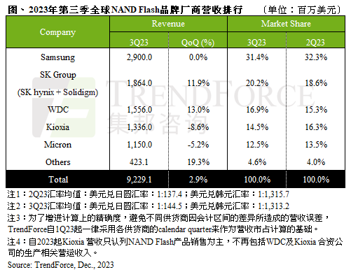 已经降价的SSD为什么突然涨价了:我们好好聊聊
