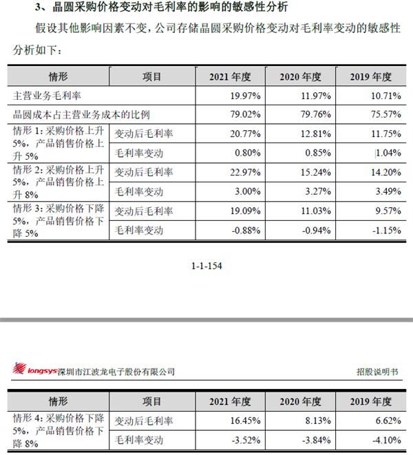 已经降价的SSD为什么突然涨价了:我们好好聊聊