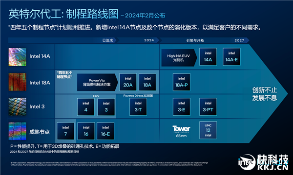 Intel CEO直言希望为AMD代工:赢得信任 保护IP