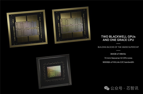 NVIDIA造了个2080亿晶体管的怪物:FP4性能高达4亿亿次每秒