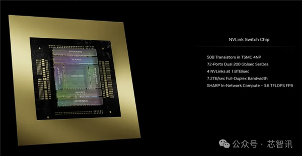 NVIDIA造了个2080亿晶体管的怪物:FP4性能高达4亿亿次每秒