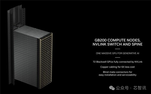 NVIDIA造了个2080亿晶体管的怪物:FP4性能高达4亿亿次每秒