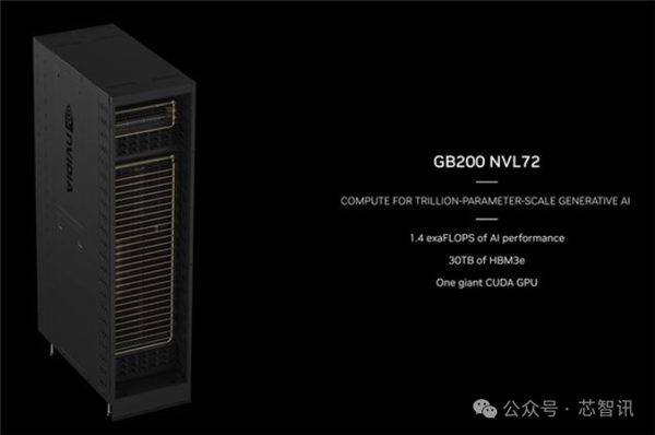 NVIDIA造了个2080亿晶体管的怪物:FP4性能高达4亿亿次每秒