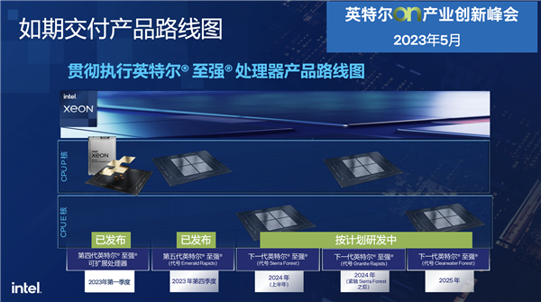 AI时代CPU不老!Intel五代至强五大革新:340亿参数小意思