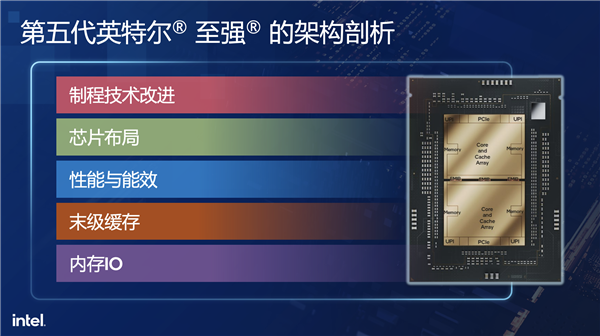 AI时代CPU不老!Intel五代至强五大革新:340亿参数小意思