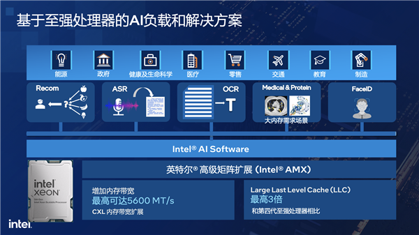 AI时代CPU不老!Intel五代至强五大革新:340亿参数小意思