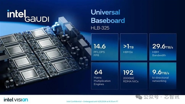 超越英伟达H100！训练快40% 推理快50%：英特尔Gaudi3凭什么