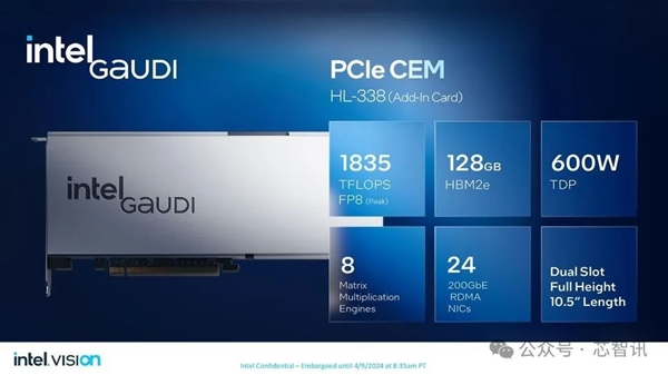 超越英伟达H100!训练快40% 推理快50%:英特尔Gaudi3凭什么