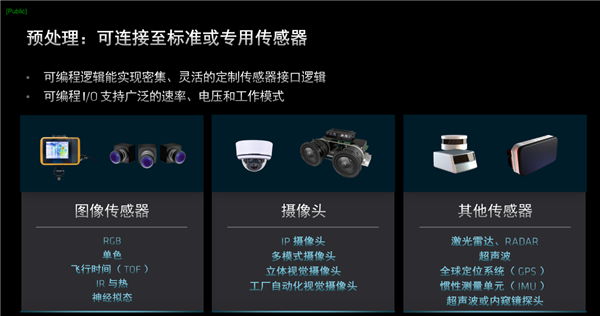 AMD发布第二代Versal自适应SoC:10倍标量性能、全程AI加速