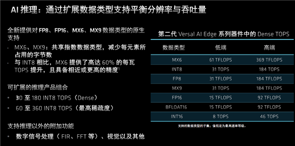 AMD发布第二代Versal自适应SoC:10倍标量性能、全程AI加速