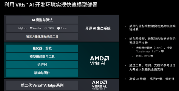 AMD发布第二代Versal自适应SoC:10倍标量性能、全程AI加速