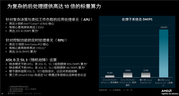 AMD发布第二代Versal自适应SoC：10倍标量性能、全程AI加速