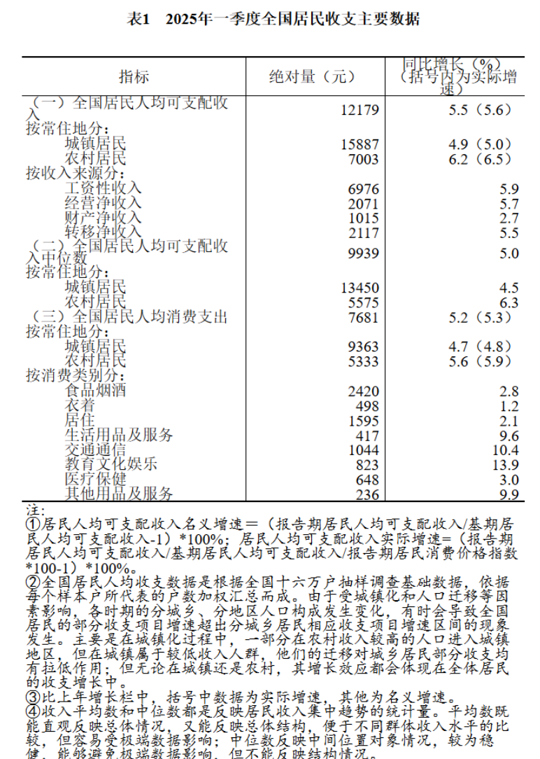 唯一全国产算力平台训练的深度推理大模型!讯飞星火X1实测:参数“瘦身” 性能“增肌”