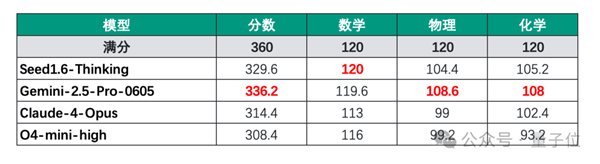 国产大模型高考裸分683:选清华 还是北大